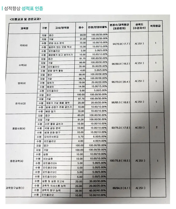율하 중등 영수학원 성적향상 사례2